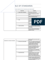 Table of Standards (ASTM MANHOLES)