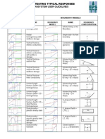 Pan System Type Curves