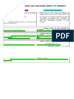 Grammaire - Discours Direct Et Indirect