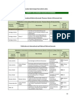 Faculty Research Output