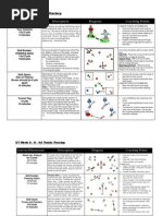 Activity/Dimensions Description Diagram: Warm Up: Lose Your Shadow 15x15 Yds 5 Minutes