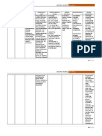 Multiple Injuries: Drug Studies