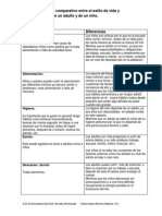 Cuadro Comparativo