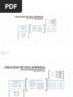 Proceso para La Creacion de Una Empresa