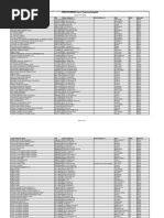 2013 Open Payments Cycle Teaching Hospital List (May 2013)