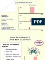 CBM Basics - Condition Based Maintenance