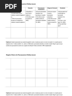 Registo Diário de Pensamentos Disfuncionais - Completa