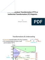 Time Temperature Transformation (TTT) or Isothermal