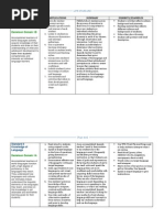 Standards For Uvms Portfolio