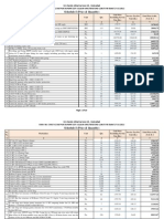 Schedule-I (Price & Quantity)