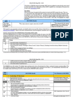 ASQ CMQ OE Body of Knowledge BOK Mapping of