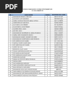 Senarai Murid Terima Bantuan