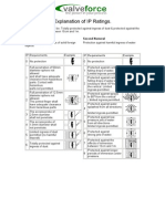 Explanation of IP Ratings