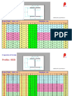 Beams Calculation