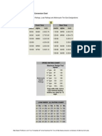 Motorcycle Tire Size Conversion Chart