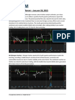 ISENTIUM PreMarket Report January 20th, 2015