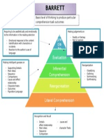 Barrett Taxonomy: Ap Pre Cia Tio N Evaluation Inferential Comprehension Reorganisation Literal Comprehension