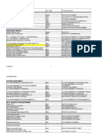 Sap - Transactions