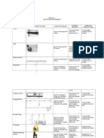 Plate No. 1 Surveying Instruments I. Table 1.1. Surveying Instruments Instrument Figure/ Picture Description/Use Possible Errors Handling Precautions