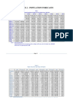 Annex2 - Population Forecast