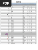 15 Spring Course Schedule