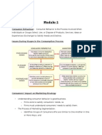 Module-1: Consumer Behaviour: Consumer Behavior Is The Process Involved When