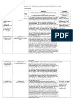 Risk For Fluid Imbalance