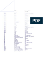 Excels Keyboard Shortcuts: Shortcut Key Action Menu Equivalent Comments