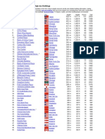 Review Review 50 Tallest Buildings