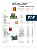 Sources Dietary Potassium