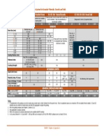 TRH14 Classification of Granular Materials, Gravels and Soils