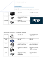 Worksheet 3 - Output Devices