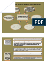 Cuadro 13 Aprendizaje Basado en Problemas