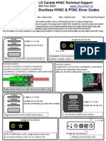 Codigos de Erro Ar Split