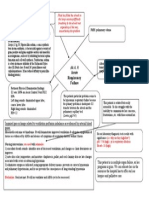 Concept Map WK 10 Lester