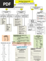 Chemical Formula Naming and Writing Flow Chart