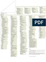 MFC Hierarchy Chart2of3 PDF