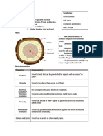 Thecnology Unit 3: The Wood (1º ESO)