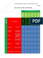 A4 Grila Evaluare A Riscurilor