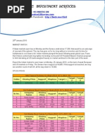 Finwize Investment Services