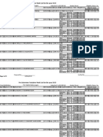 Pre Interview Tentative Merit List For The Year 2015