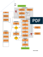 Diagrama de Flujo Fabricacion de Pinturas