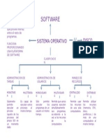 Mentefacto Sistema Operativo (SO)