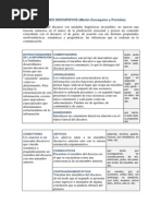 Marcadores Discursivos. Zorraquino.