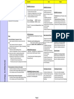 TOGAF9 - CheatSheet - Part II PDF