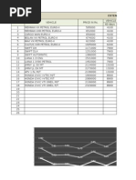 Extended Warrenty Premium Amount Model Wise: Percentage of Vehicle Cost