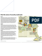 How The Zones of Security Could Work