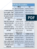 Modifications PWP