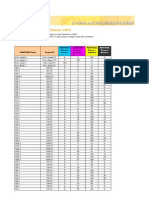 Conversion Pantone A CMYK-0