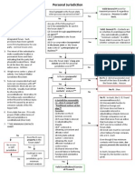 Personal Jurisdiction Flowcharts